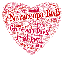 Naracoopa B&B Most Loved Reviews